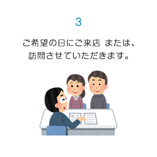 ご希望の日にご来店 または、訪問させていただきます。